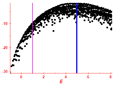 Strength function log